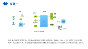 方案一 国产rke低成本方案